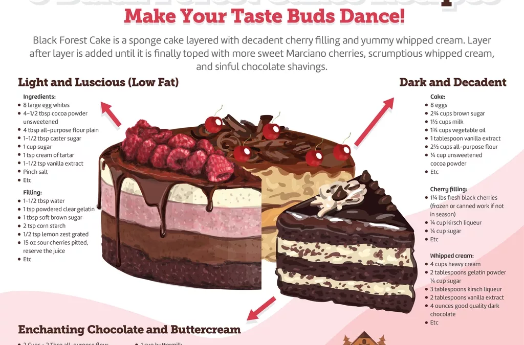 Black Forest Cake Recipes